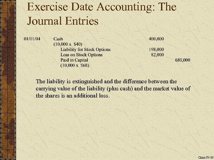 Exercise Date Accounting: The Journal Entries The liability is extinguished and the difference between