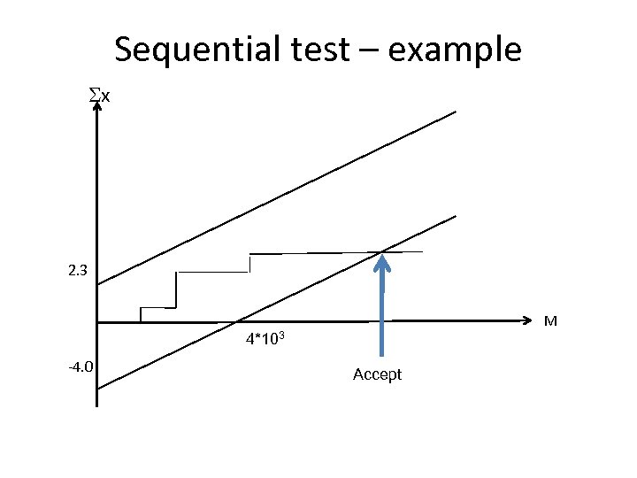 Sequential test – example Sx 2. 3 M 4*103 -4. 0 Accept 
