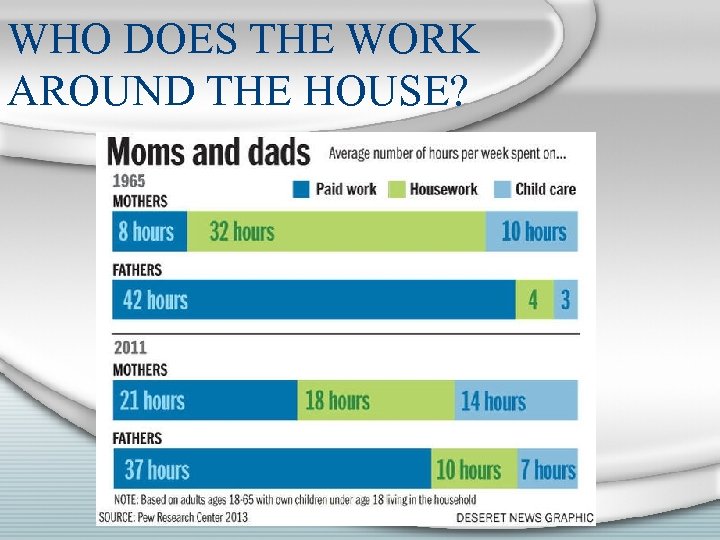 WHO DOES THE WORK AROUND THE HOUSE? 
