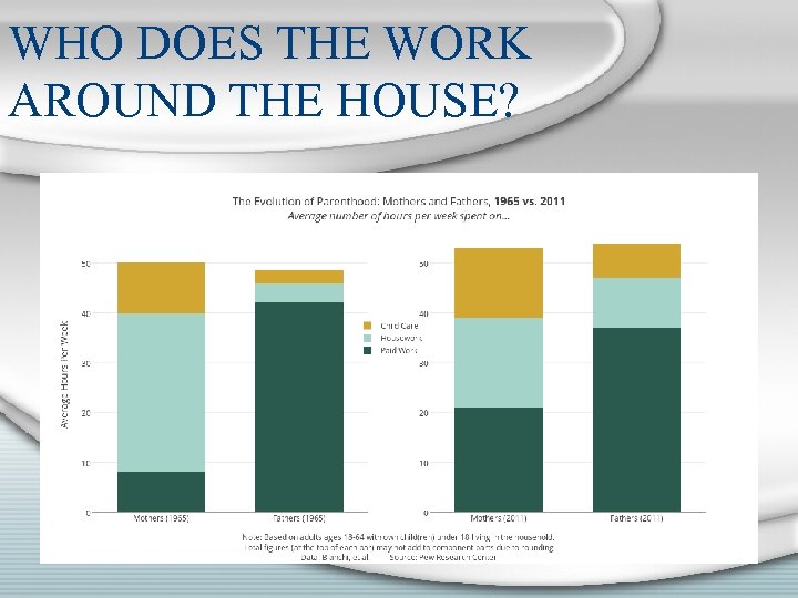 WHO DOES THE WORK AROUND THE HOUSE? 