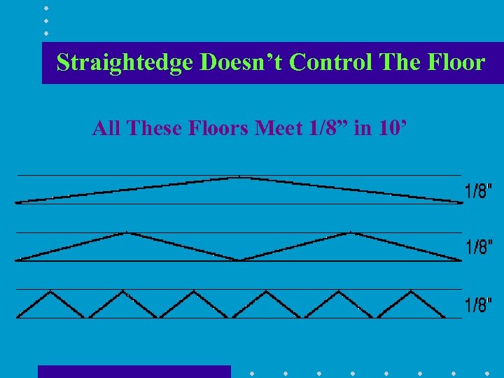 Straightedge Doesn’t Control The Floor All These Floors Meet 1/8” in 10’ 