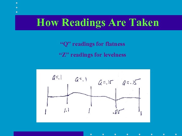 How Readings Are Taken “Q” readings for flatness “Z” readings for levelness 