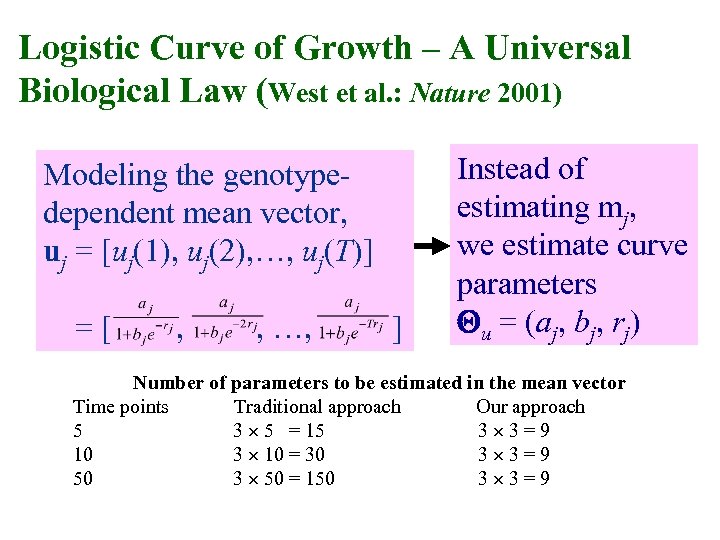 Logistic Curve of Growth – A Universal Biological Law (West et al. : Nature
