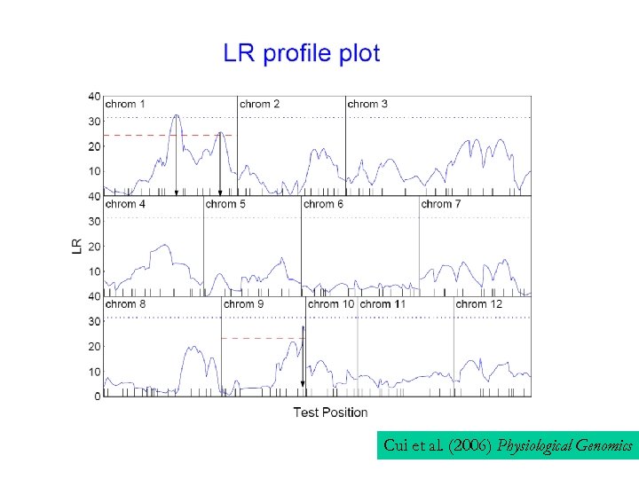 Cui et al. (2006) Physiological Genomics 