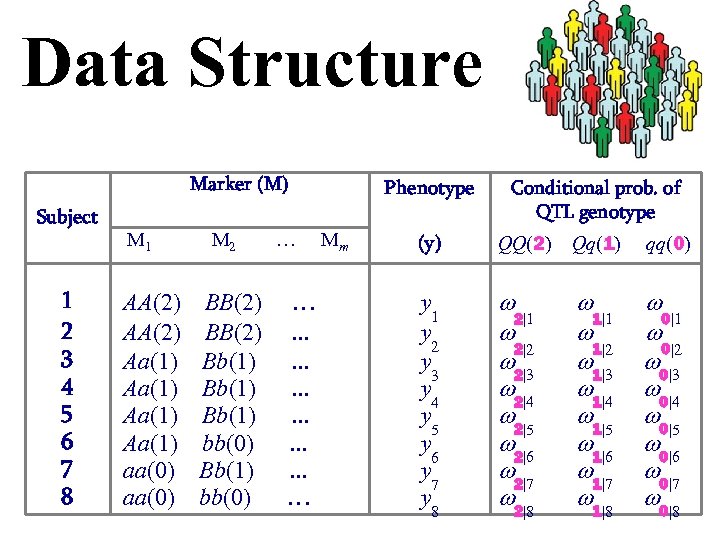 Data Structure Marker (M) Subject 1 2 3 4 5 6 7 8 M