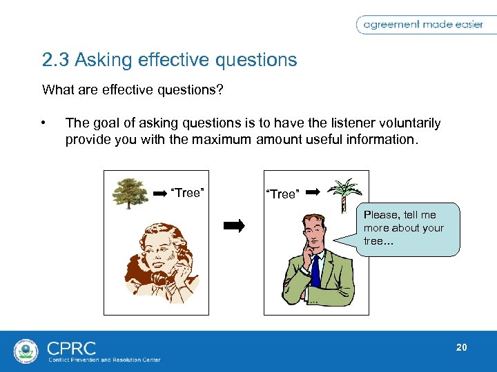 2. 3 Asking effective questions What are effective questions? • The goal of asking