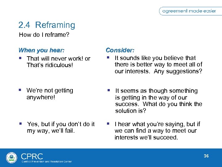 2. 4 Reframing How do I reframe? When you hear: § That will never