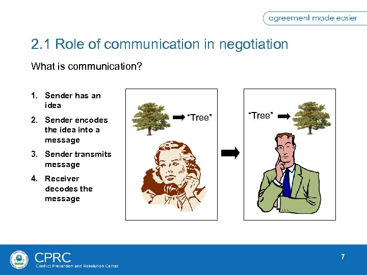 2. 1 Role of communication in negotiation What is communication? 1. Sender has an