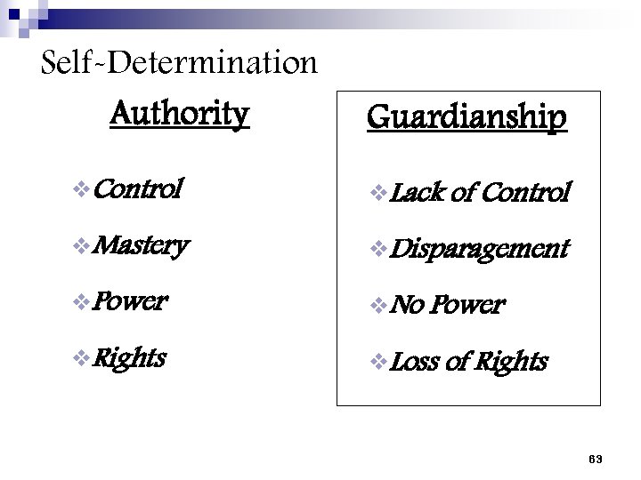Self-Determination Authority Guardianship v. Control v. Lack v. Mastery v. Disparagement v. Power v.