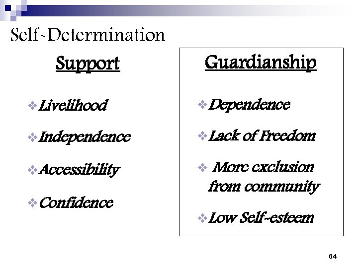 Self-Determination Support Guardianship v. Livelihood v. Dependence v. Independence v. Lack v. Accessibility v