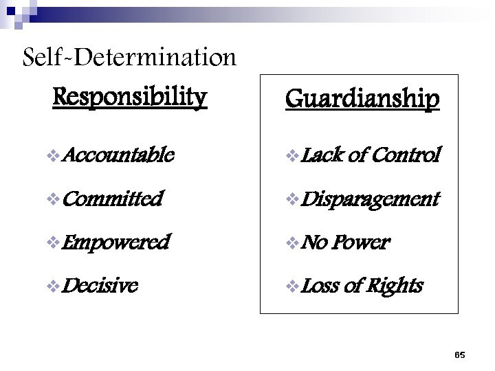 Self-Determination Responsibility Guardianship v. Accountable v. Lack v. Committed v. Disparagement v. Empowered v.