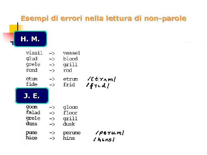 Esempi di errori nella lettura di non-parole H. M. J. E. 