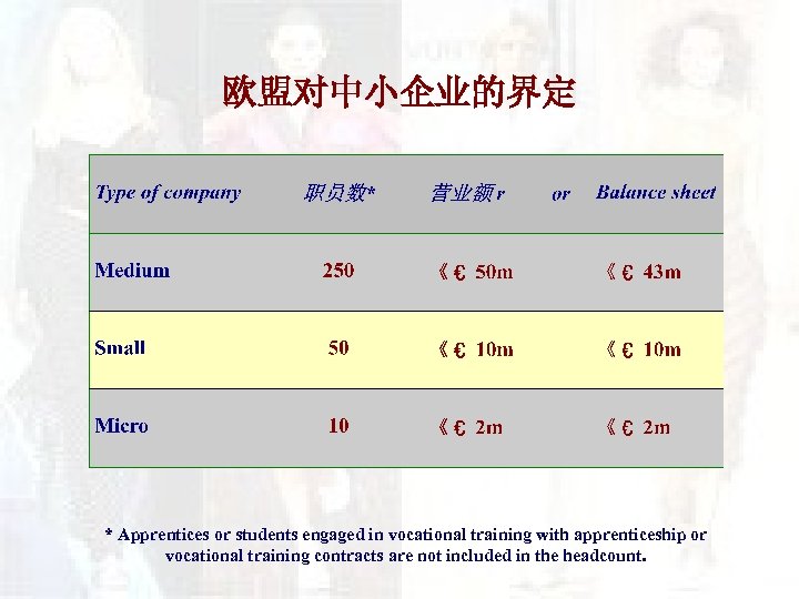 欧盟对中小企业的界定 * Apprentices or students engaged in vocational training with apprenticeship or vocational training