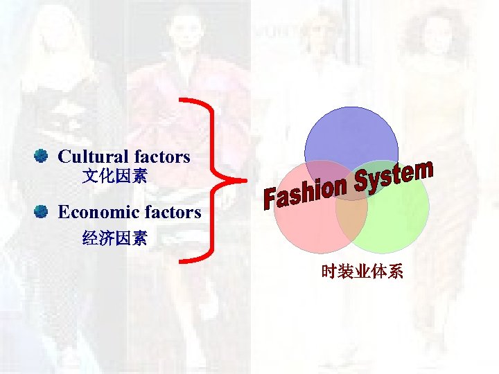 Cultural factors 文化因素 Economic factors 经济因素 时装业体系 