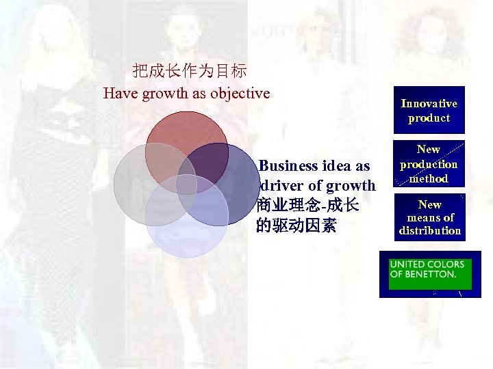 把成长作为目标 Have growth as objective Business idea as driver of growth 商业理念-成长 的驱动因素 Innovative