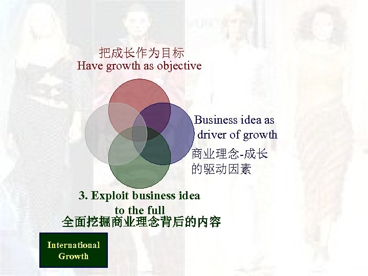 把成长作为目标 Have growth as objective Business idea as driver of growth 商业理念-成长 的驱动因素 3.