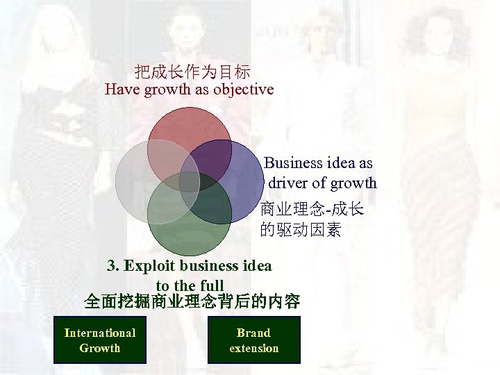 把成长作为目标 Have growth as objective Business idea as driver of growth 商业理念-成长 的驱动因素 3.