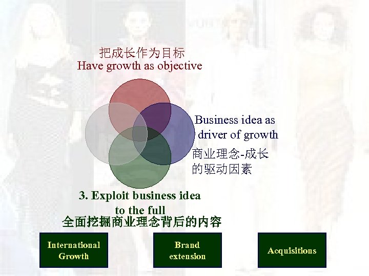 把成长作为目标 Have growth as objective Business idea as driver of growth 商业理念-成长 的驱动因素 3.