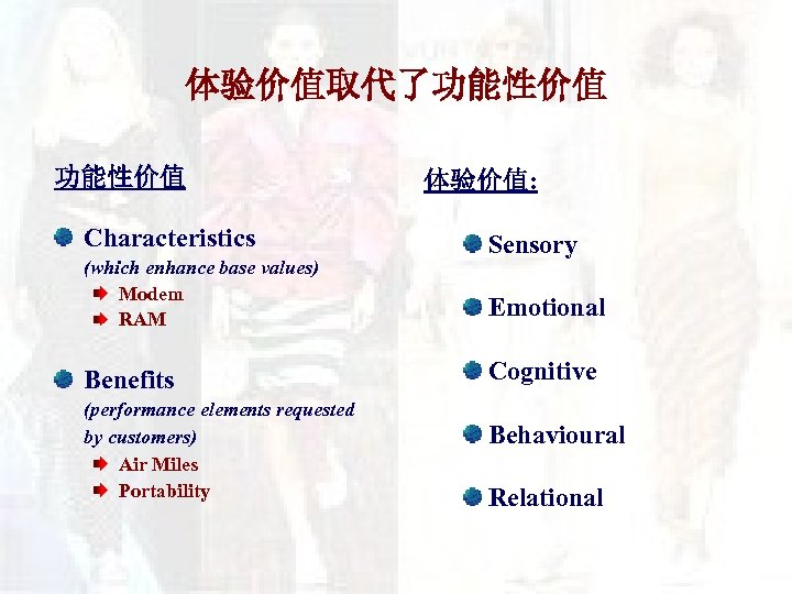 体验价值取代了功能性价值 Characteristics (which enhance base values) Modem RAM Benefits (performance elements requested by customers)