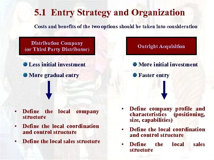 5. 1 Entry Strategy and Organization Costs and benefits of the two options should