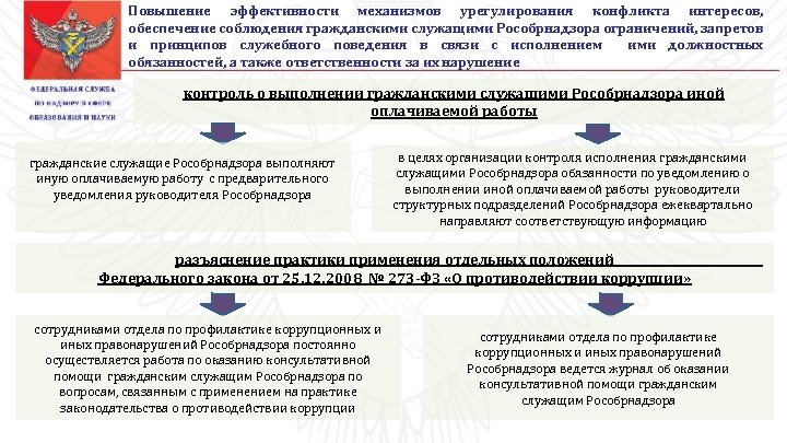 Повышение эффективности механизмов урегулирования конфликта интересов, обеспечение соблюдения гражданскими служащими Рособрнадзора ограничений, запретов и