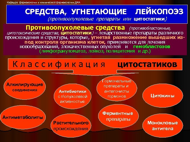 Кафедра фармакологии и клинической фармакологии ДМА СРЕДСТВА, УГНЕТАЮЩИЕ ЛЕЙКОПОЭЗ (противоопухолевые препараты или цитостатики) Противоопухолевые