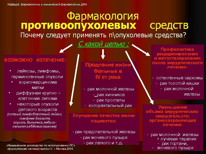 Кафедра фармакологии и клинической фармакологии ДМА Фармакология противоопухолевых средств Почему следует применять попухолевые средства?