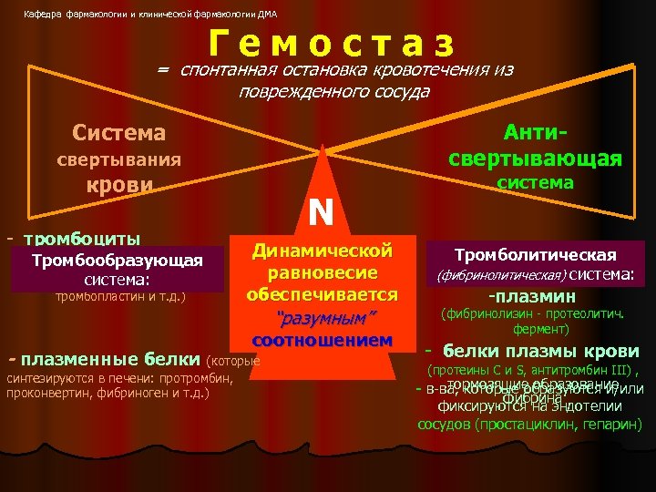 Кафедра фармакологии и клинической фармакологии ДМА Гемостаз = спонтанная остановка кровотечения из поврежденного сосуда