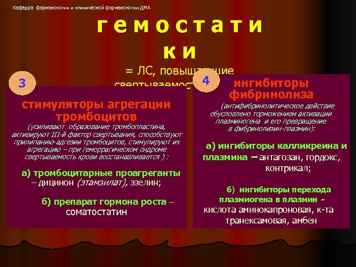 Кафедра фармакологии и клинической фармакологии ДМА гемостати ки = ЛС, повышающие ингибиторы 3 свертываемость