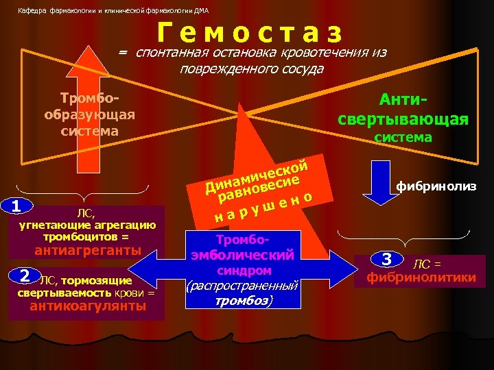Кафедра фармакологии и клинической фармакологии ДМА Гемостаз = спонтанная остановка кровотечения из поврежденного сосуда