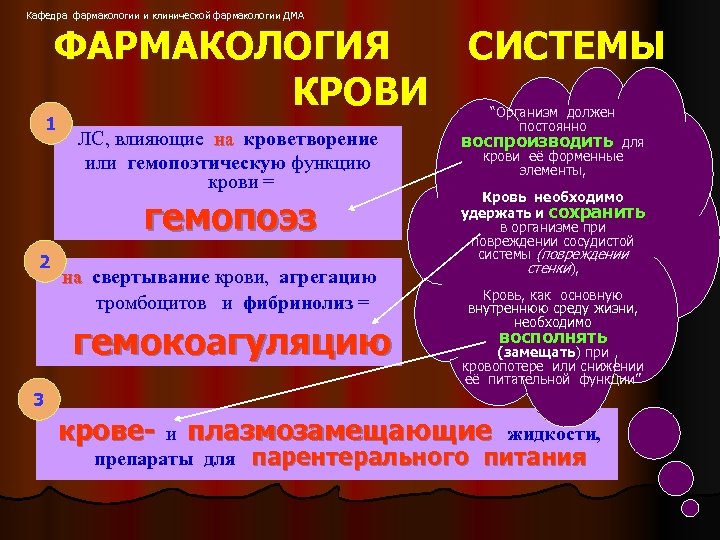 Кафедра фармакологии и клинической фармакологии ДМА ФАРМАКОЛОГИЯ КРОВИ 1 ЛС, влияющие на кроветворение или
