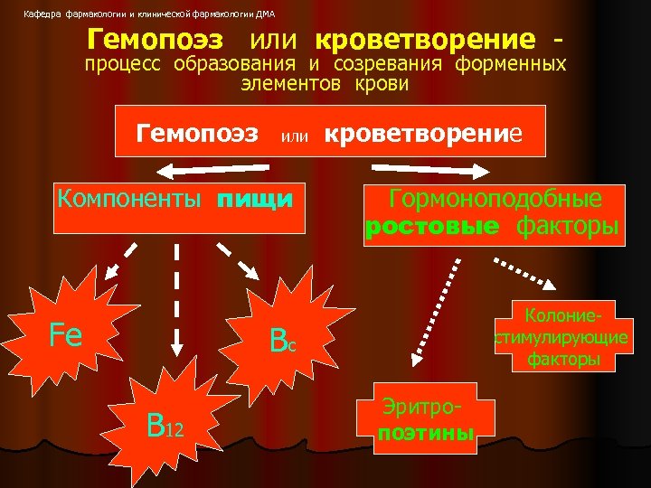 Кафедра фармакологии и клинической фармакологии ДМА Гемопоэз или кроветворение - процесс образования и созревания