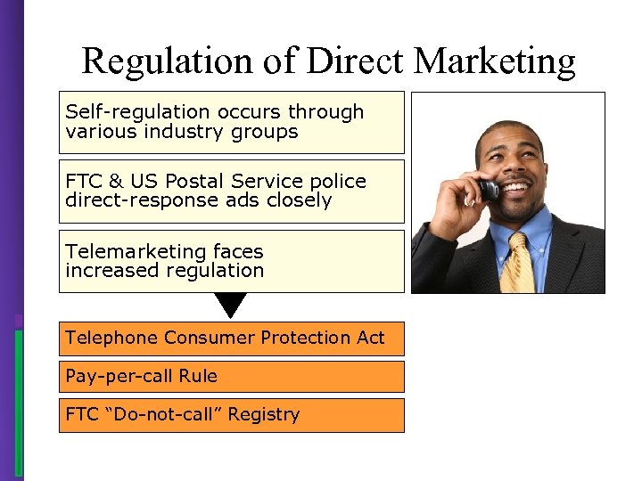 Regulation of Direct Marketing Self-regulation occurs through various industry groups FTC & US Postal