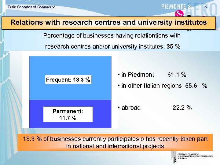 Turin Chamber of Commerce 13 Relations with research centres and university institutes Percentage of
