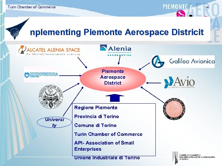 Turin Chamber of Commerce 14 Implementing Piemonte Aerospace Districit Piemonte Aerospace District Regione Piemonte
