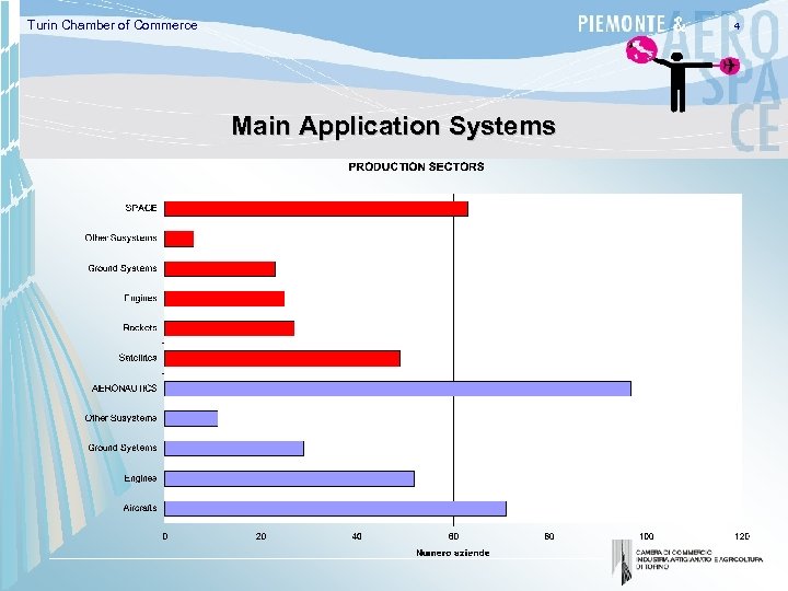 Turin Chamber of Commerce 4 Main Application Systems 