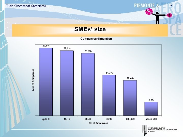 Turin Chamber of Commerce 7 SMEs’ size 