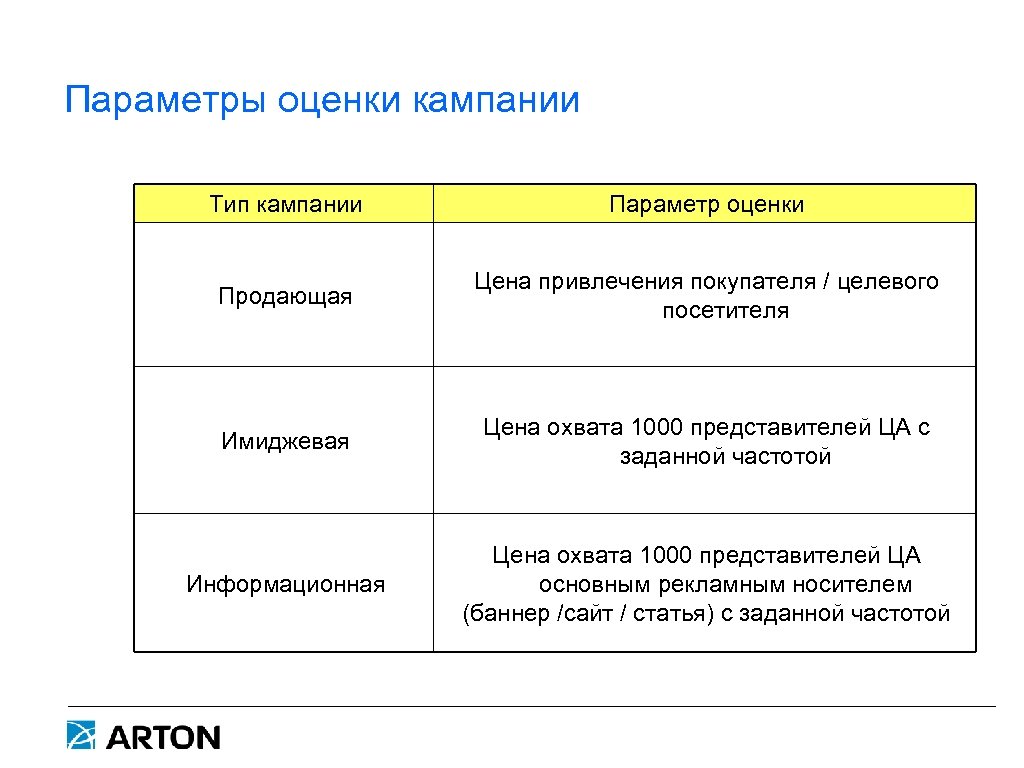 Оценки статей. Параметры оценивания. Параметры оценки качества. Типы кампаний. Основные параметры оценки.