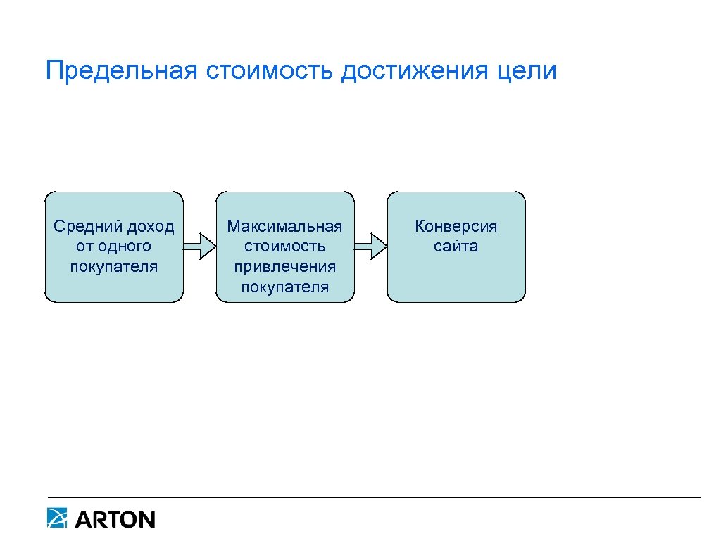 Цель средняя. Стоимость цели. Какова максимальная стоимость цели?. Стоимостные цели это. Цена достижения цели.