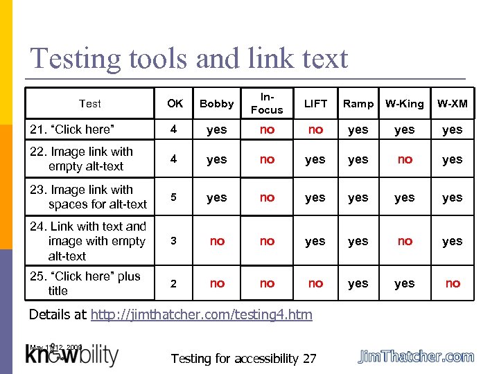 Testing tools and link text OK Bobby In. Focus LIFT Ramp W-King W-XM 21.