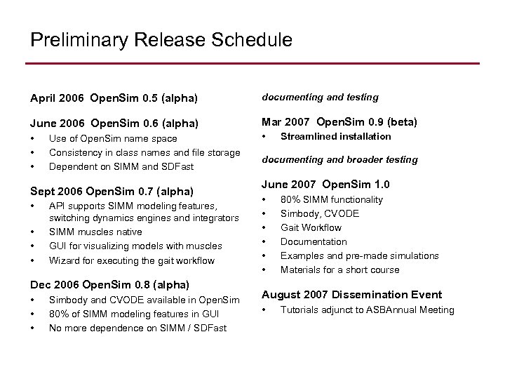 Preliminary Release Schedule April 2006 Open. Sim 0. 5 (alpha) documenting and testing June