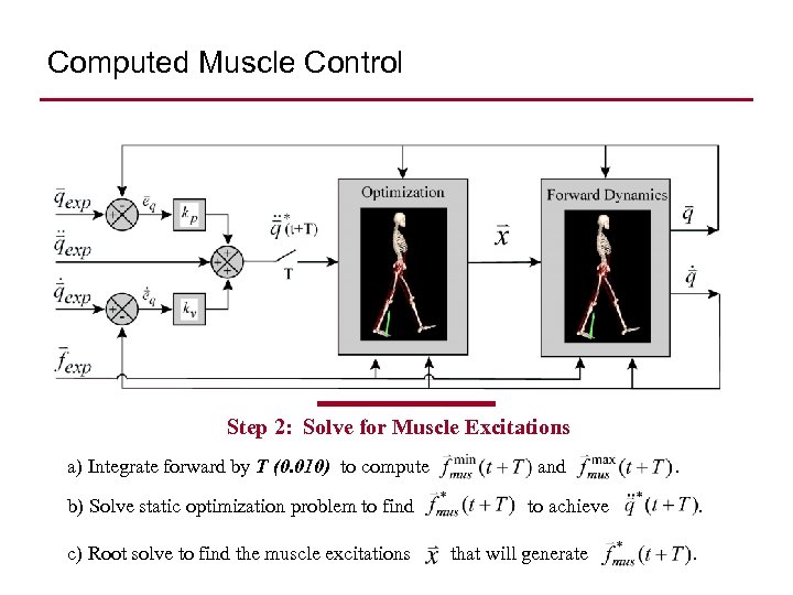 Computed Muscle Control Step 2: Solve for Muscle Excitations a) Integrate forward by T