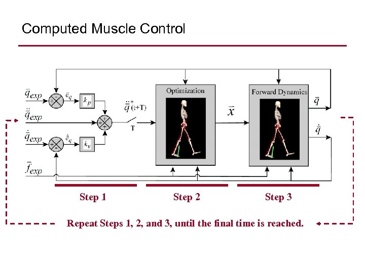 Computed Muscle Control Step 1 Step 2 Step 3 Repeat Steps 1, 2, and