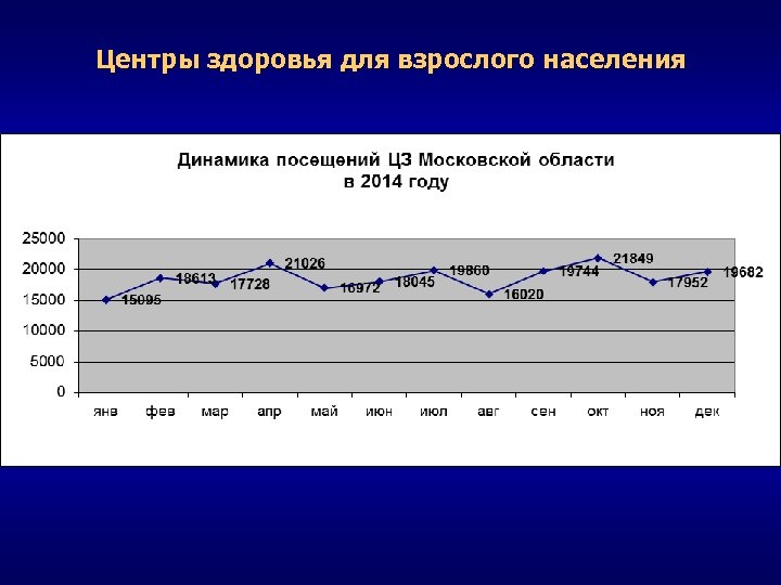 Центры здоровья для взрослого населения 