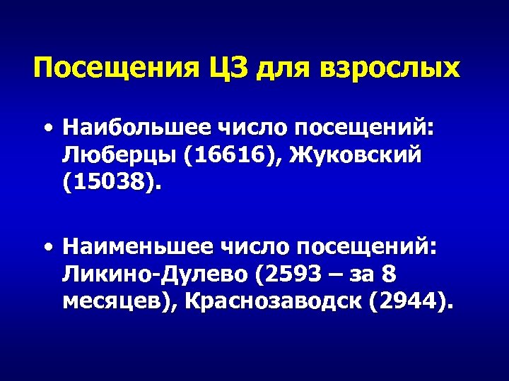 Посещения ЦЗ для взрослых • Наибольшее число посещений: Люберцы (16616), Жуковский (15038). • Наименьшее