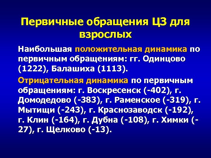 Первичные обращения ЦЗ для взрослых Наибольшая положительная динамика по первичным обращениям: гг. Одинцово (1222),