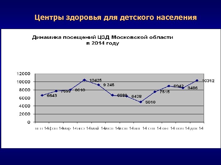 Центры здоровья для детского населения 