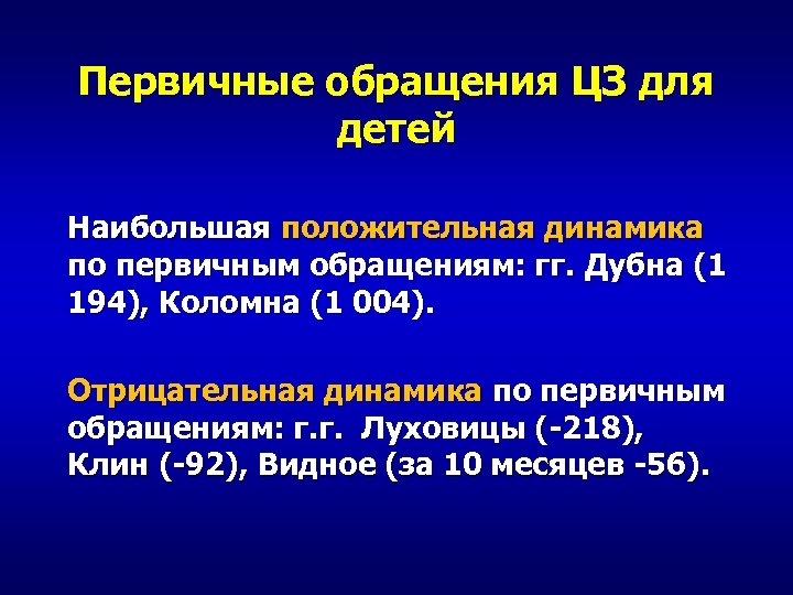 Первичные обращения ЦЗ для детей Наибольшая положительная динамика по первичным обращениям: гг. Дубна (1