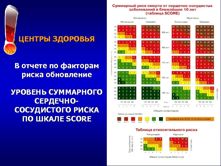 ЦЕНТРЫ ЗДОРОВЬЯ В отчете по факторам риска обновление УРОВЕНЬ СУММАРНОГО СЕРДЕЧНОСОСУДИСТОГО РИСКА ПО ШКАЛЕ