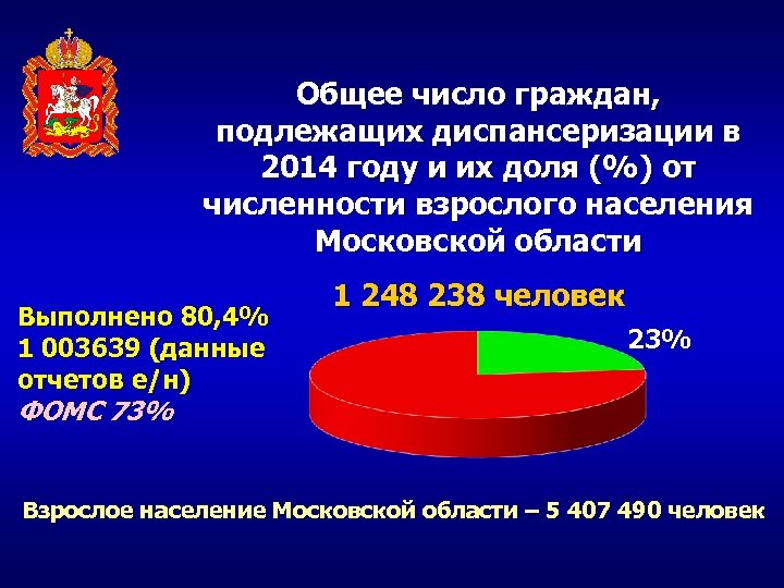 Общее число граждан, подлежащих диспансеризации в 2014 году и их доля (%) от численности